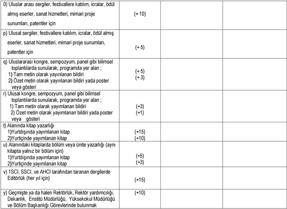 bildiri 2) Özet metin olarak yayınlanan bildiri yada poster veya gösteri r) Ulusal kongre, sempozyum, panel gibi bilimsel toplantılarda sunularak, programda yer alan ; 1) Tam metin olarak yayımlanan