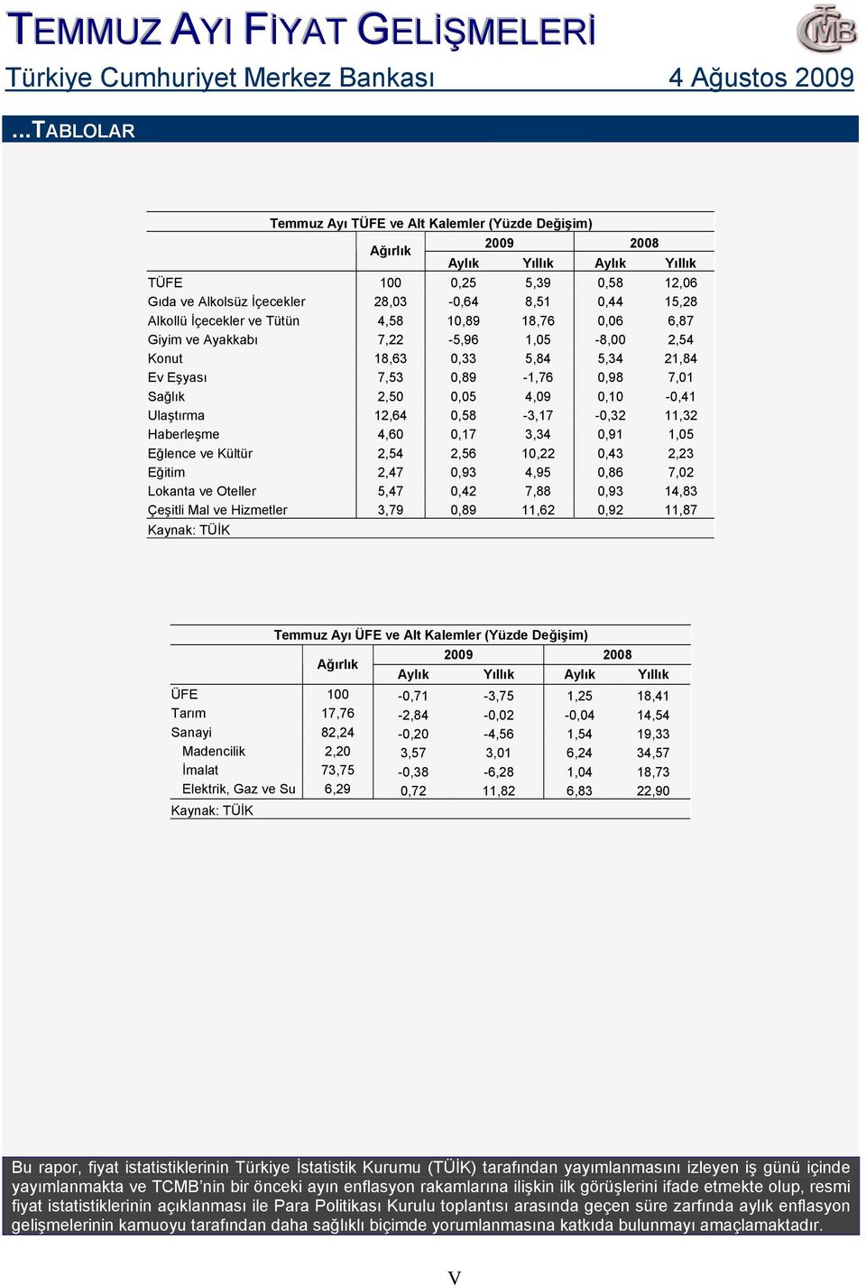 Ayakkabı 7,22 -,9 1, -, 2, Konut 1,3,33,,3 21, Ev Eşyası 7,3,9-1,7,9 7,1 Sağlık 2,,,9,1 -,1 Ulaştırma,, -3,17 -,32 11,32 Haberleşme,,17 3,3,91 1, Eğlence ve Kültür 2, 2, 1,22,3 2,23 Eğitim 2,7,93,9,