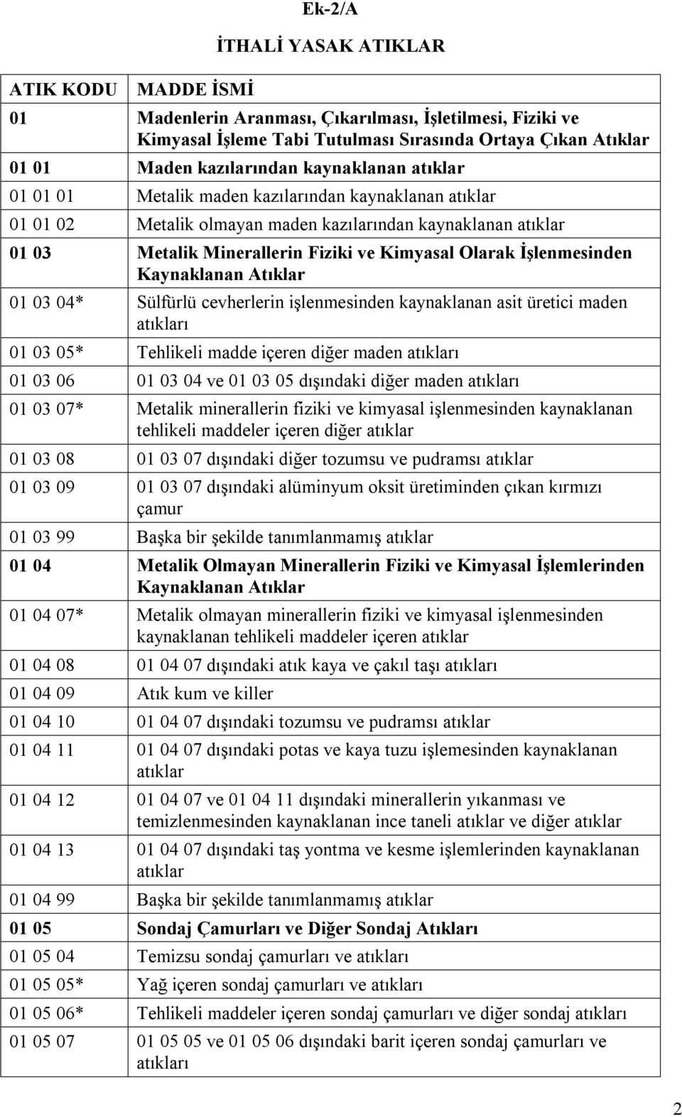 Atıklar 01 03 04* Sülfürlü cevherlerin işlenmesinden kaynaklanan asit üretici maden atıkları 01 03 05* Tehlikeli madde içeren diğer maden atıkları 01 03 06 01 03 04 ve 01 03 05 dışındaki diğer maden