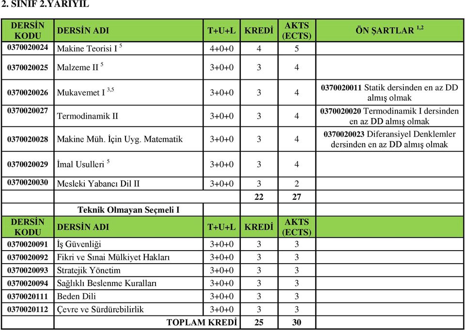 Matematik 3+0+0 3 4 0370020011 Statik dersinden en az DD almış olmak 0370020020 Termodinamik I dersinden en az DD almış olmak 0370020023 Diferansiyel Denklemler dersinden en az DD almış olmak