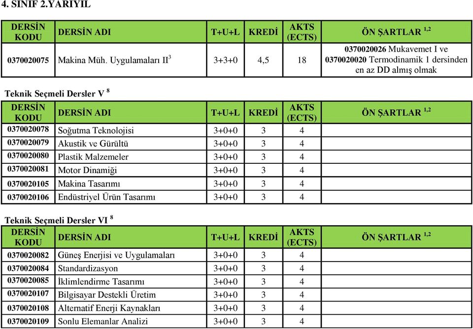 0370020081 Motor Dinamiği 3+0+0 3 4 0370020105 Makina Tasarımı 3+0+0 3 4 0370020106 Endüstriyel Ürün Tasarımı 3+0+0 3 4 Teknik Seçmeli Dersler VI 8 0370020082 Güneş Enerjisi ve