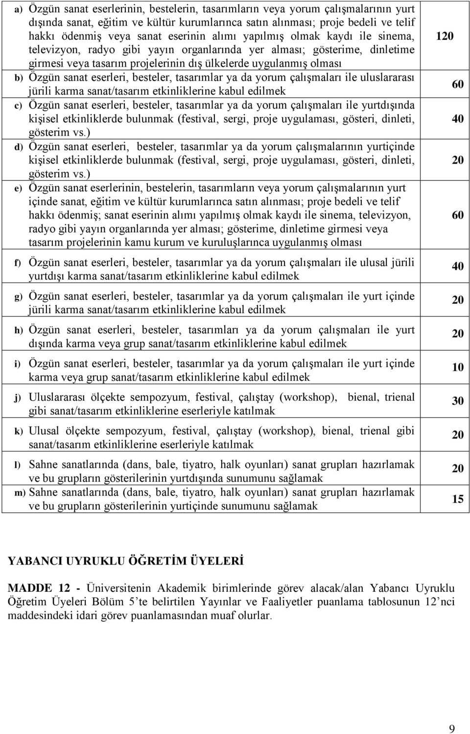 sanat eserleri, besteler, tasarımlar ya da yorum çalışmaları ile uluslararası jürili karma sanat/tasarım etkinliklerine kabul edilmek c) Özgün sanat eserleri, besteler, tasarımlar ya da yorum