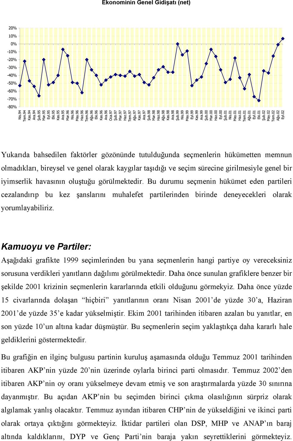 02 Yukarıda bahsedilen faktörler gözönünde tutulduğunda seçmenlerin hükümetten memnun olmadıkları, bireysel ve genel olarak kaygılar taşıdığı ve seçim sürecine girilmesiyle genel bir iyimserlik