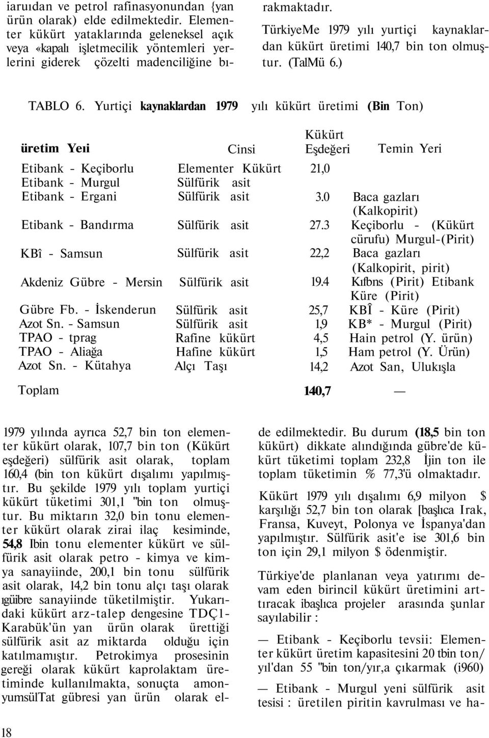 TürkiyeMe 1979 yılı yurtiçi kaynaklardan kükürt üretimi 140,7 bin ton olmuştur. (TalMü 6.) TABLO 6.