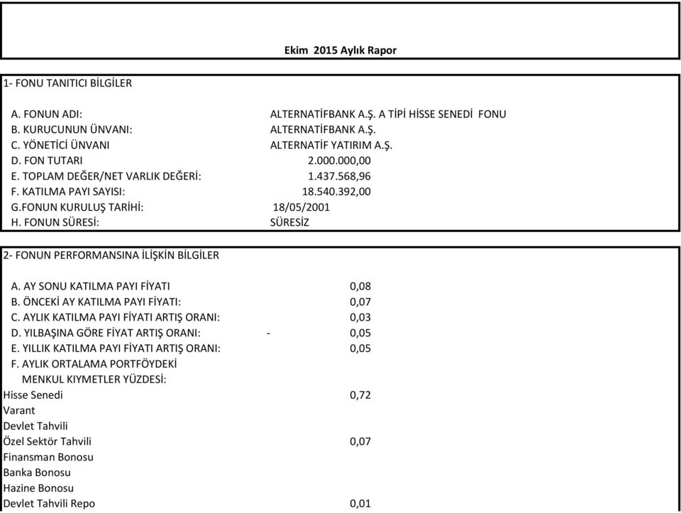 FONUN SÜRESİ: SÜRESİZ 2- FONUN PERFORMANSINA İLİŞKİN BİLGİLER A. AY SONU KATILMA PAYI FİYATI 0,08 B. ÖNCEKİ AY KATILMA PAYI FİYATI: 0,07 C. AYLIK KATILMA PAYI FİYATI ARTIŞ ORANI: 0,03 D.