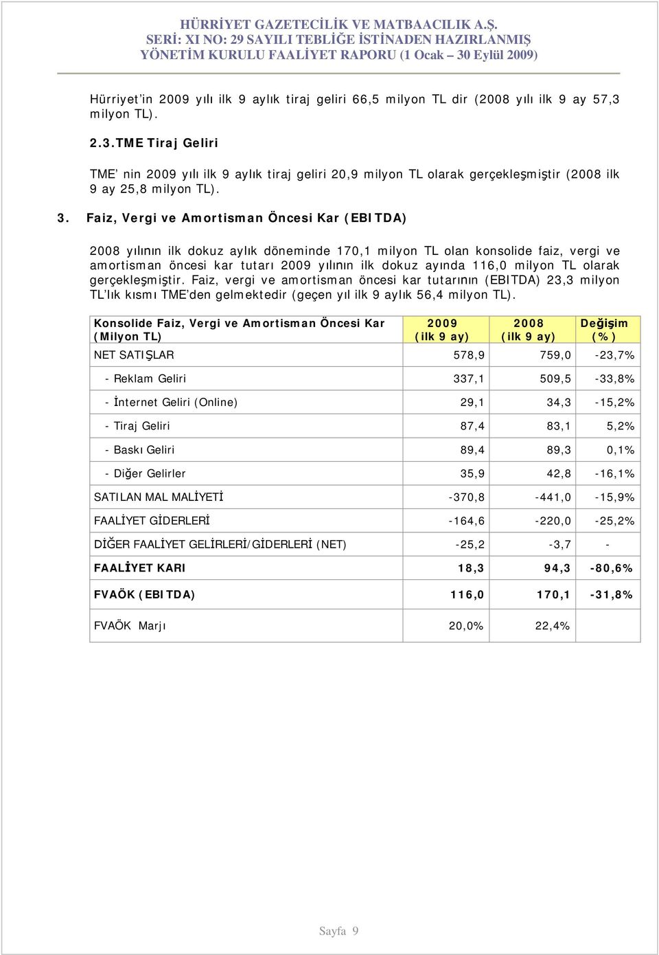 Faiz, Vergi ve Amortisman Öncesi Kar (EBITDA) 2008 y n ilk dokuz ayl k döneminde 170,1 milyon TL olan konsolide faiz, vergi ve amortisman öncesi kar tutar 2009 y n ilk dokuz ay nda 116,0 milyon TL