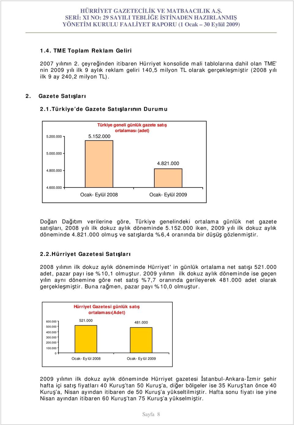 1.Türkiye de Gazete Sat lar n Durumu 5.200.000 Türkiye geneli günlük gazete sat ortalamas (adet) 5.152.000 5.000.000 4.800.000 4.821.000 4.600.