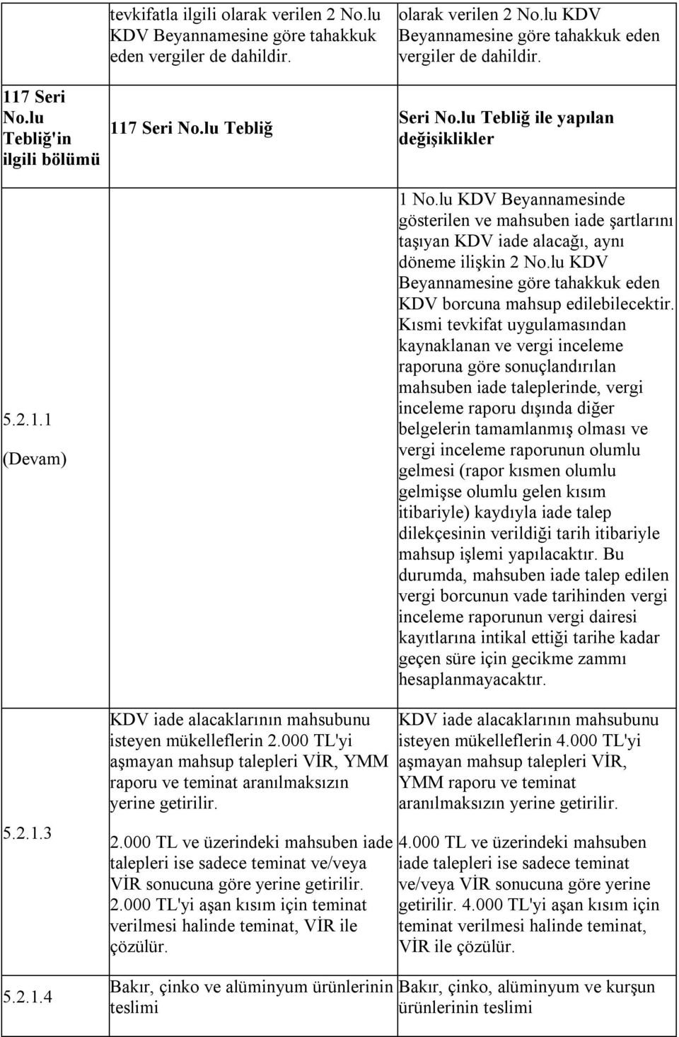 lu KDV Beyannamesinde gösterilen ve mahsuben iade şartlarını taşıyan KDV iade alacağı, aynı döneme ilişkin 2 No.lu KDV Beyannamesine göre tahakkuk eden KDV borcuna mahsup edilebilecektir.