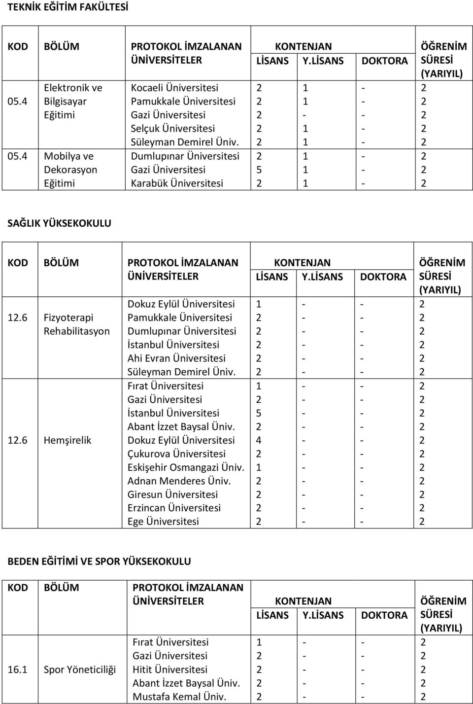 Üniversitesi SAĞLIK YÜKSEKOKULU.6 Fizyoterapi Rehabilitasyon.