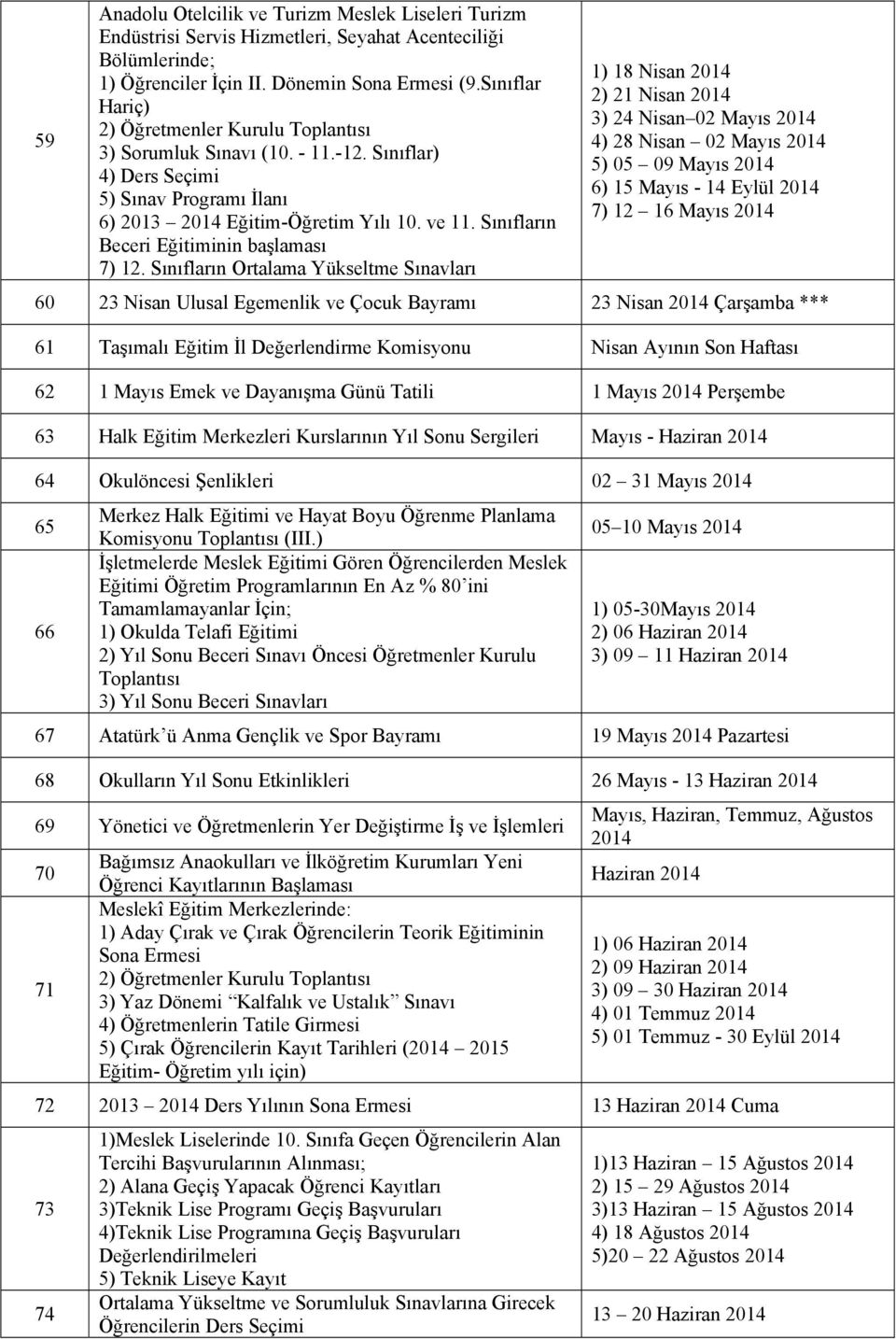 Sınıfların Beceri Eğitiminin başlaması 7) 12.