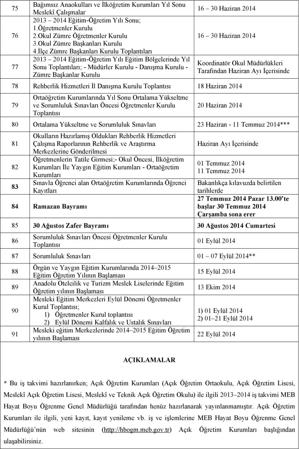 İlçe Zümre Başkanları Kurulu Toplantıları 2013 2014 Eğitim-Öğretim Yılı Eğitim Bölgelerinde Yıl Sonu Toplantıları; - Müdürler Kurulu - Danışma Kurulu - Zümre Başkanlar Kurulu 16 30 Haziran 2014 16 30