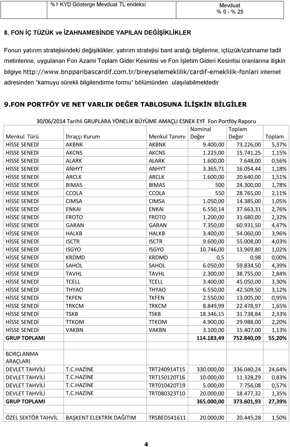 Toplam Gider Kesintisi ve Fon İşletim Gideri Kesintisi oranlarına ilişkin bilgiye http://www.bnpparibascardif.com.