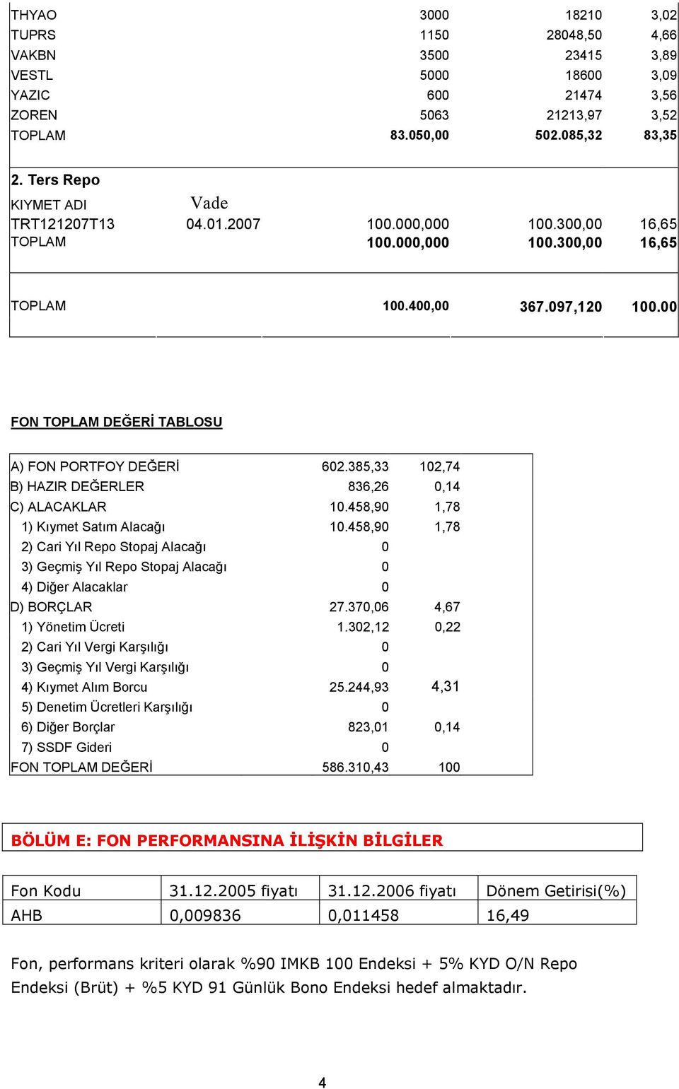 00 FON TOPLAM DEĞERİ TABLOSU A) FON PORTFOY DEĞERİ 602.385,33 102,74 B) HAZIR DEĞERLER 836,26 0,14 C) ALACAKLAR 10.458,90 1,78 1) Kıymet Satım Alacağı 10.