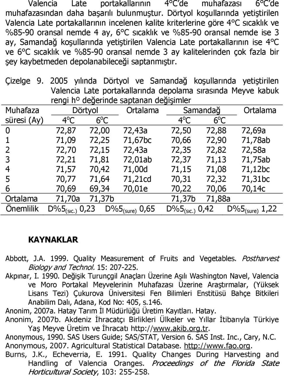 koşullarında yetiştirilen Valencia Late portakallarının ise 4 C ve 6 C sıcaklık ve %85-90 oransal nemde 3 ay kalitelerinden çok fazla bir şey kaybetmeden depolanabileceği saptanmıştır. Çizelge 9.