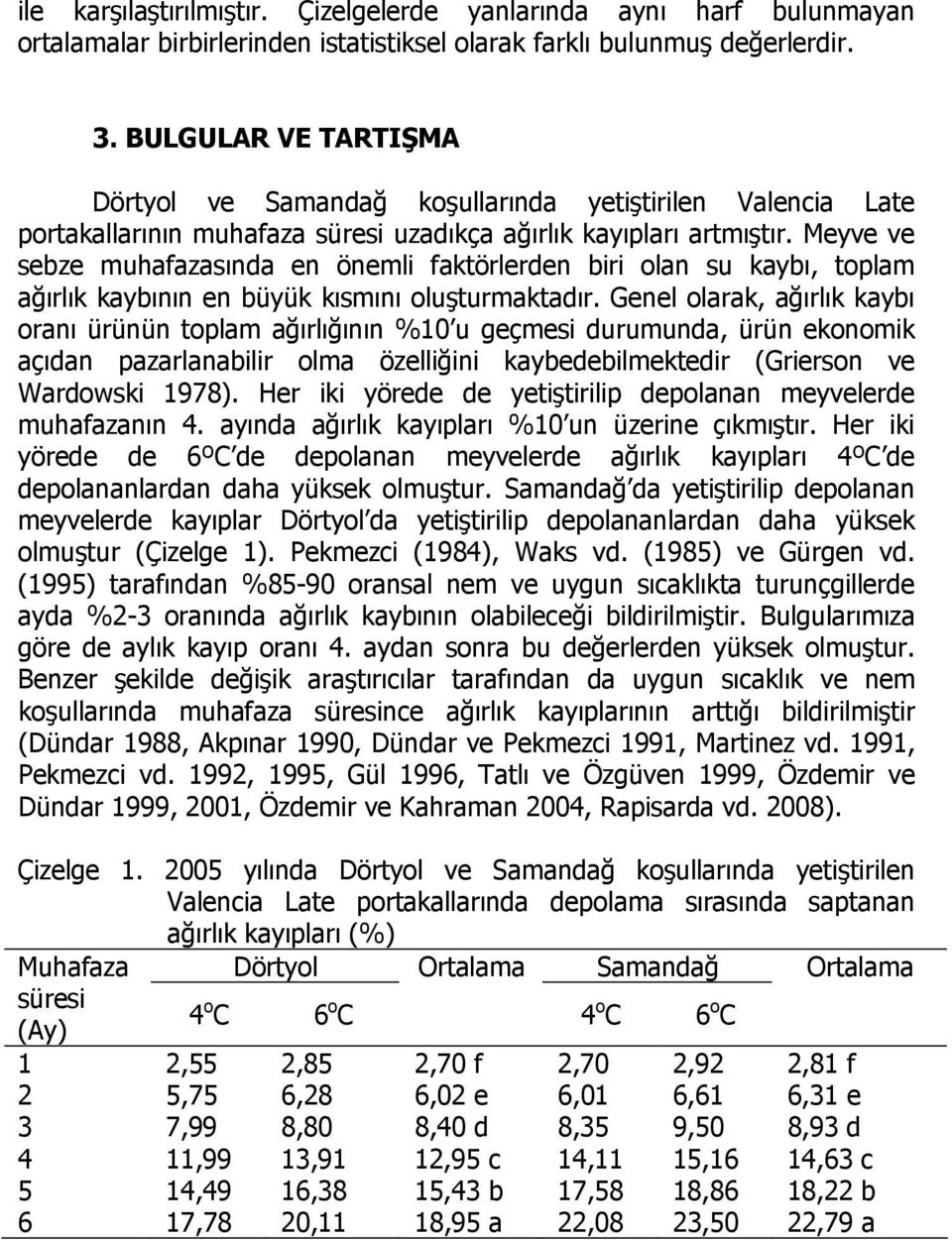 Meyve ve sebze muhafazasında en önemli faktörlerden biri olan su kaybı, toplam ağırlık kaybının en büyük kısmını oluşturmaktadır.