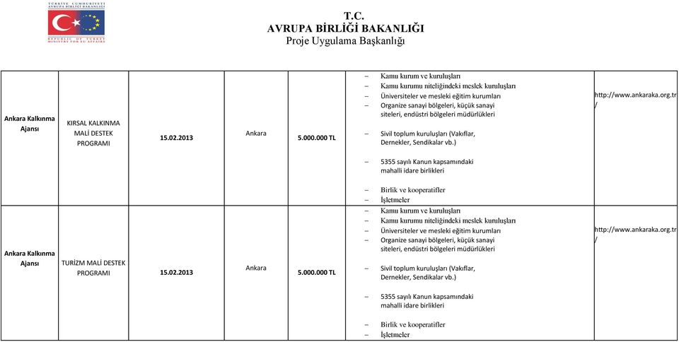müdürlükleri Sivil toplum kuruluşları (Vakıflar, Dernekler, Sendikalar vb.) http://www.ankaraka.org.