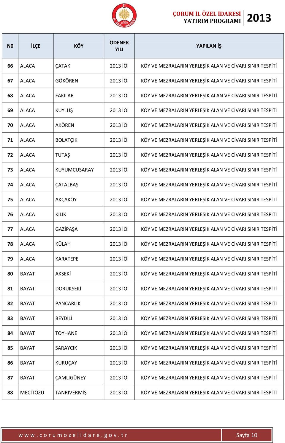 ALAN VE CİVARI SINIR TESPİTİ 71 ALACA BOLATÇIK 2013 İÖİ KÖY VE MEZRALARIN YERLEŞİK ALAN VE CİVARI SINIR TESPİTİ 72 ALACA TUTAŞ 2013 İÖİ KÖY VE MEZRALARIN YERLEŞİK ALAN VE CİVARI SINIR TESPİTİ 73