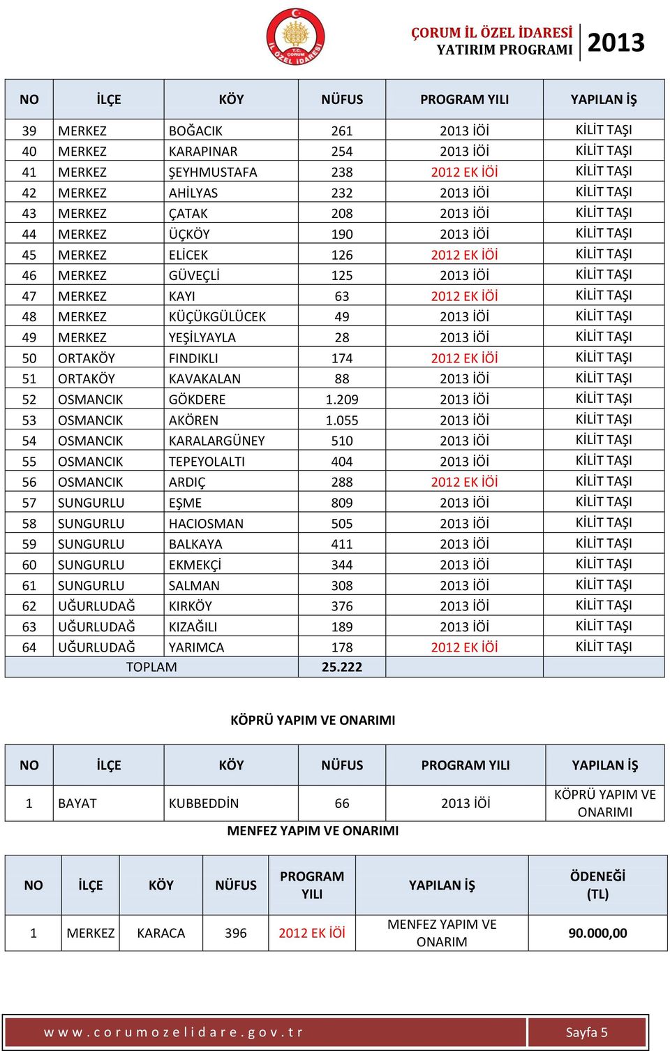 İÖİ KİLİT TAŞI 48 MERKEZ KÜÇÜKGÜLÜCEK 49 2013 İÖİ KİLİT TAŞI 49 MERKEZ YEŞİLYAYLA 28 2013 İÖİ KİLİT TAŞI 50 ORTAKÖY FINDIKLI 174 2012 EK İÖİ KİLİT TAŞI 51 ORTAKÖY KAVAKALAN 88 2013 İÖİ KİLİT TAŞI 52