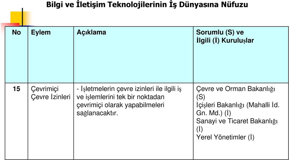 işlemlerini tek bir noktadan çevrimiçi olarak yapabilmeleri sağlanacaktır.