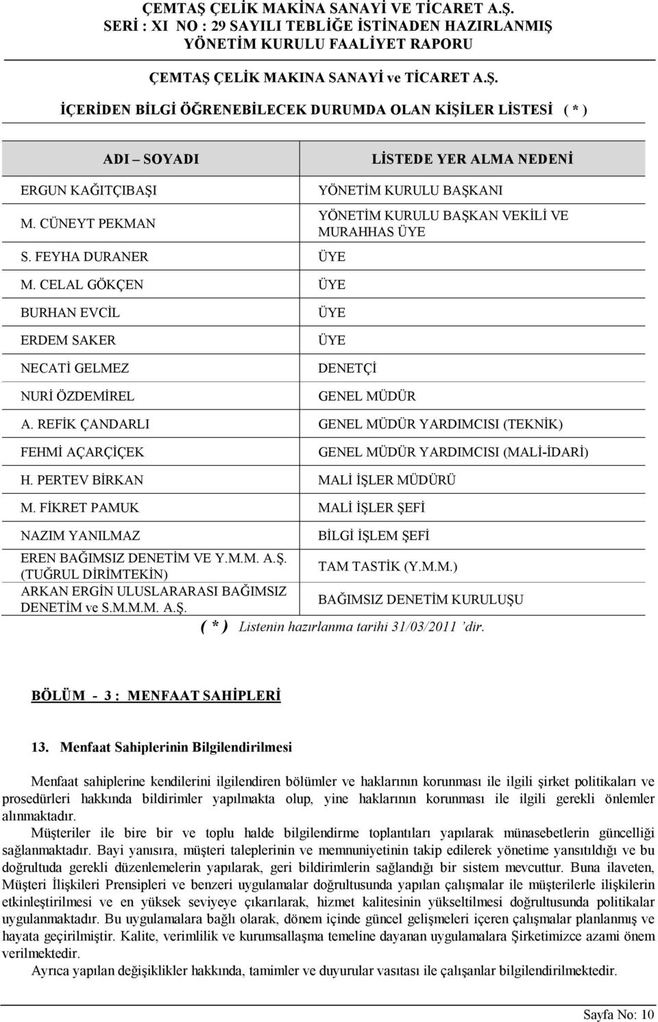 REFİK ÇANDARLI GENEL MÜDÜR YARDIMCISI (TEKNİK) FEHMİ AÇARÇİÇEK GENEL MÜDÜR YARDIMCISI (MALİ-İDARİ) H. PERTEV BİRKAN MALİ İŞLER MÜDÜRÜ M.