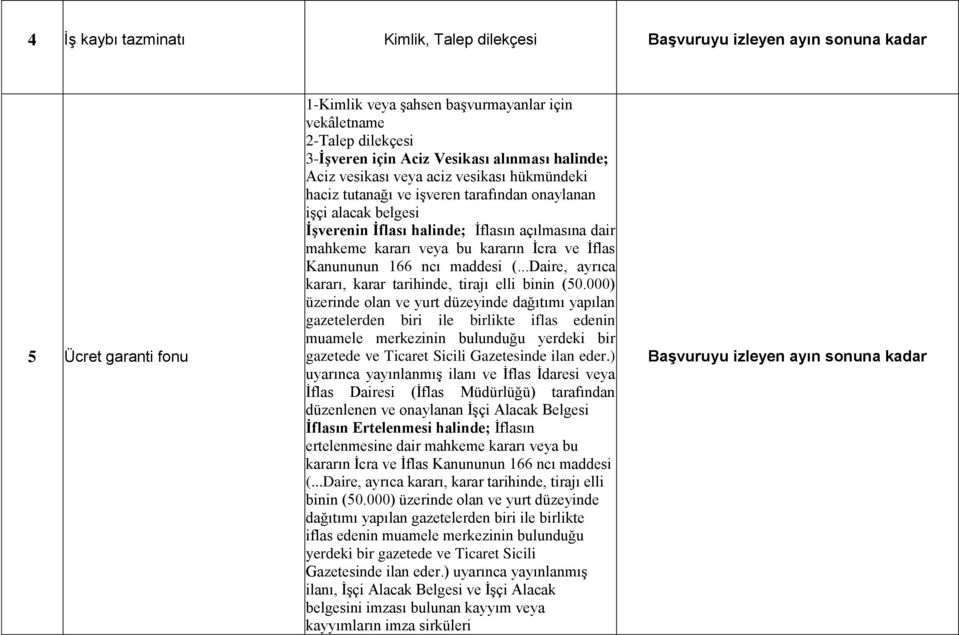 bu kararın İcra ve İflas Kanununun 166 ncı maddesi (...Daire, ayrıca kararı, karar tarihinde, tirajı elli binin (50.