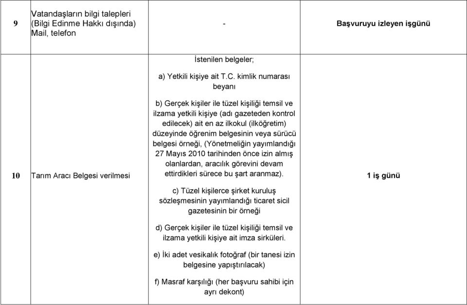 öğrenim belgesinin veya sürücü belgesi örneği, (Yönetmeliğin yayımlandığı 27 Mayıs 2010 tarihinden önce izin almış olanlardan, aracılık görevini devam ettirdikleri sürece bu şart aranmaz).