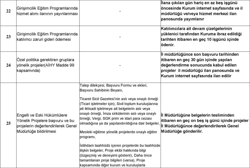 10 işgünü içinde ödenir.