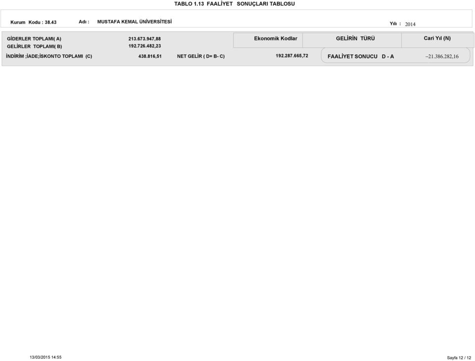GELİRLER TOPLAMI( B) 2.673.947,88 192.726.