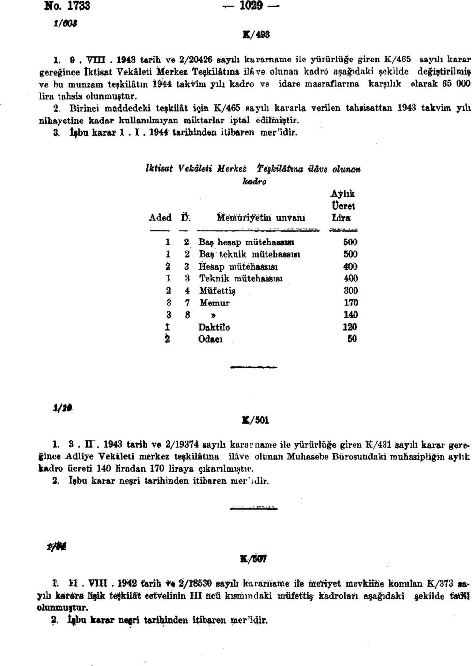 944 takvim yılı kadro ve İdare masraflarına karşılık olarak 65 000 lira tahsis olunmuştur. 2.