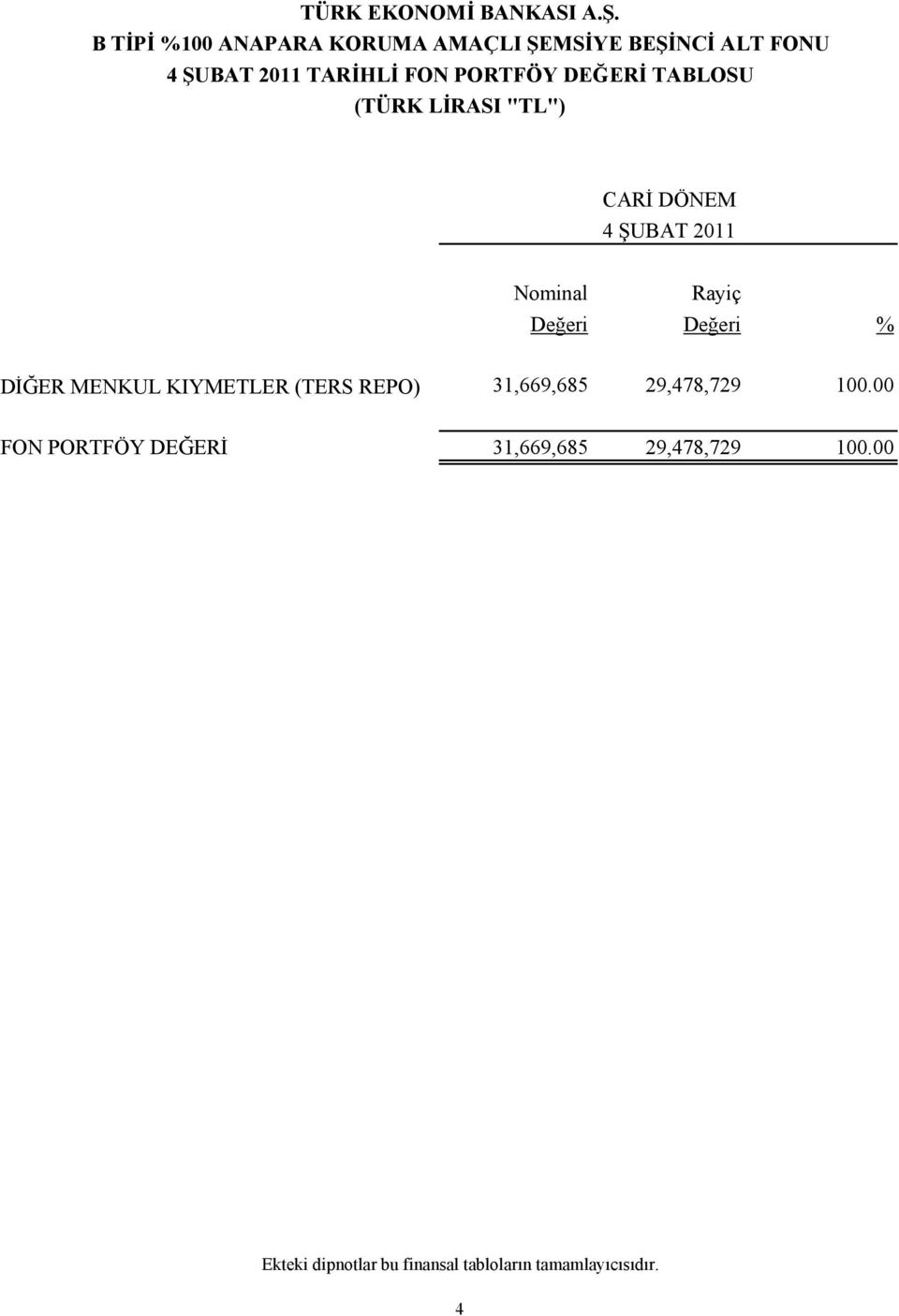 Değeri % DİĞER MENKUL KIYMETLER (TERS REPO) 31,669,685 29,478,729 100.