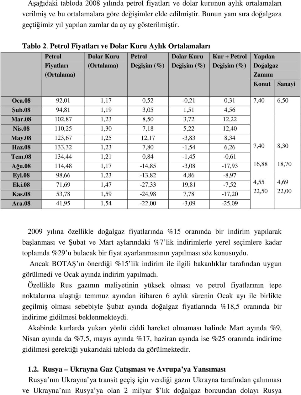 Petrol Fiyatları ve Dolar Kuru Aylık Ortalamaları Petrol Fiyatları (Ortalama) Dolar Kuru (Ortalama) Petrol Değişim (%) Dolar Kuru Değişim (%) Kur + Petrol Değişim (%) Yapılan Doğalgaz Zammı Konut