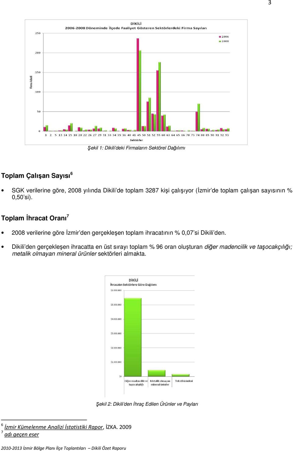 Toplam İhracat Oranı 7 2008 verilerine göre İzmir den gerçekleşen toplam ihracatının % 0,07 si Dikili den.