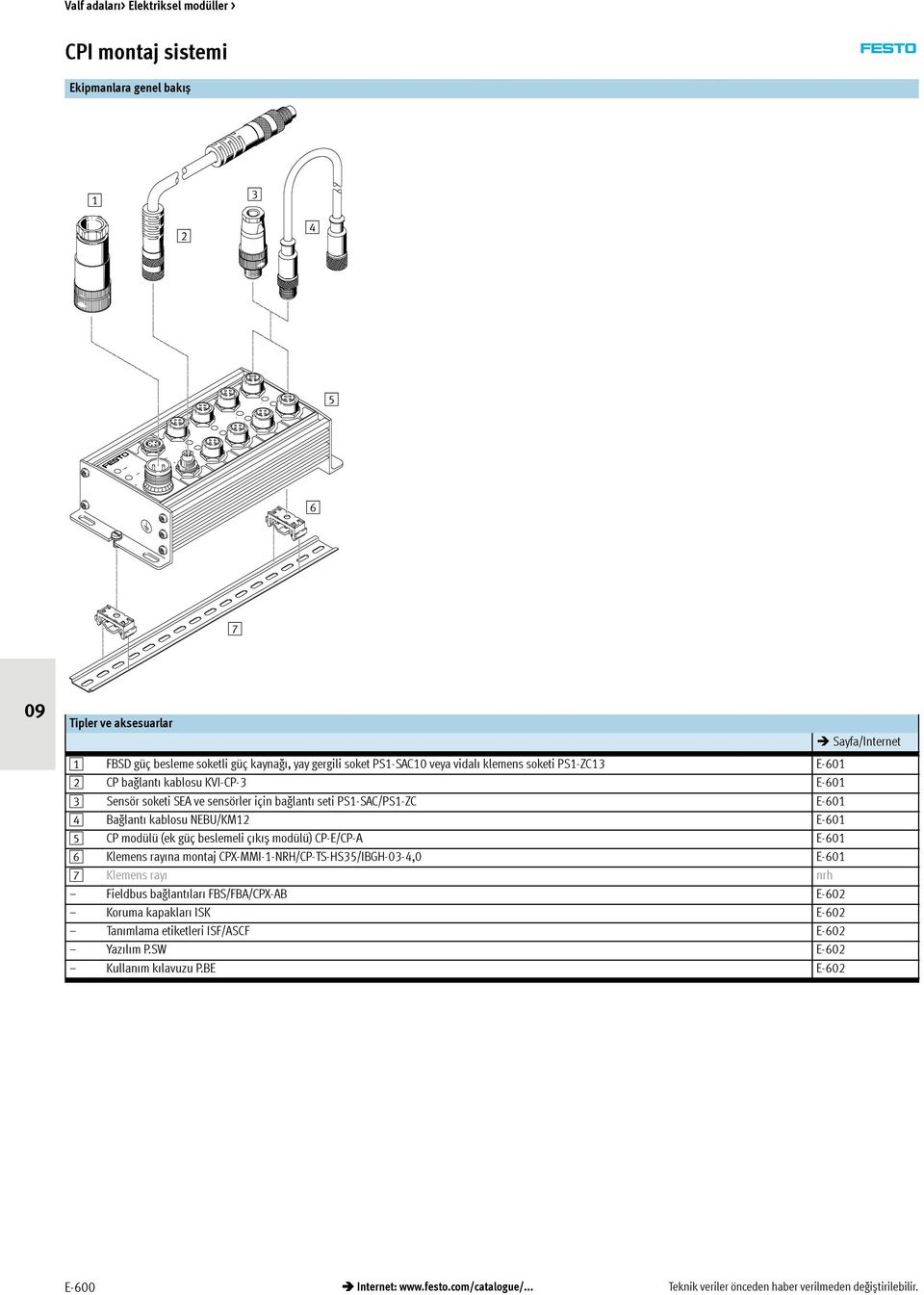 modülü) CP-E/CP-A E-601 6 Klemens rayına montaj CPX-MMI-1-NRH/CP-TS-HS35/IBGH-03-4,0 E-601 7 Klemens rayı nrh Fieldbus bağlantıları FBS/FBA/CPX-AB E-602 Koruma kapakları ISK E-602