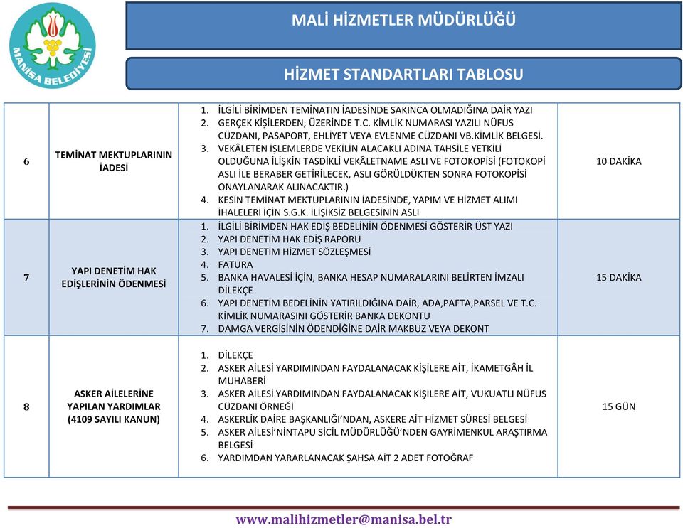 KESİN TEMİNAT MEKTUPLARININ İADESİNDE, YAPIM VE HİZMET ALIMI İHALELERİ İÇİN S.G.K. İLİŞİKSİZ BELGESİNİN ASLI 1. İLGİLİ BİRİMDEN HAK EDİŞ BEDELİNİN ÖDENMESİ GÖSTERİR ÜST YAZI 2.