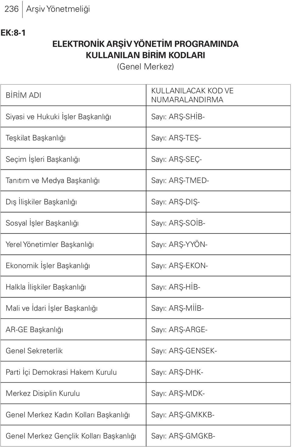 ve İdari İşler Başkanlığı AR-GE Başkanlığı Genel Sekreterlik Parti İçi Demokrasi Hakem Kurulu Merkez Disiplin Kurulu Genel Merkez Kadın Kolları Başkanlığı Genel Merkez Gençlik Kolları Başkanlığı