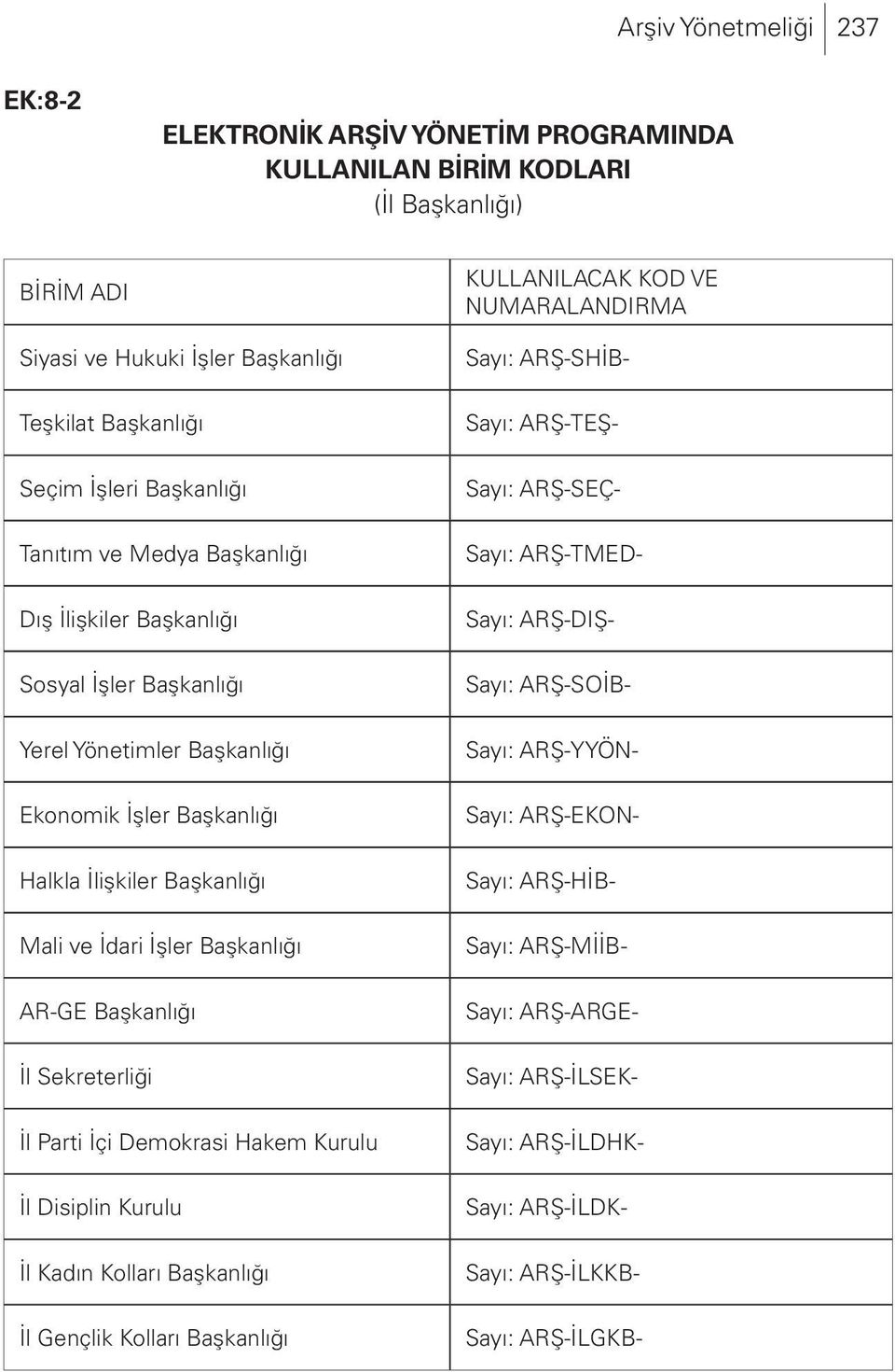 ve İdari İşler Başkanlığı AR-GE Başkanlığı İl Sekreterliği İl Parti İçi Demokrasi Hakem Kurulu İl Disiplin Kurulu İl Kadın Kolları Başkanlığı İl Gençlik Kolları Başkanlığı Sayı: ARŞ-SHİB- Sayı: