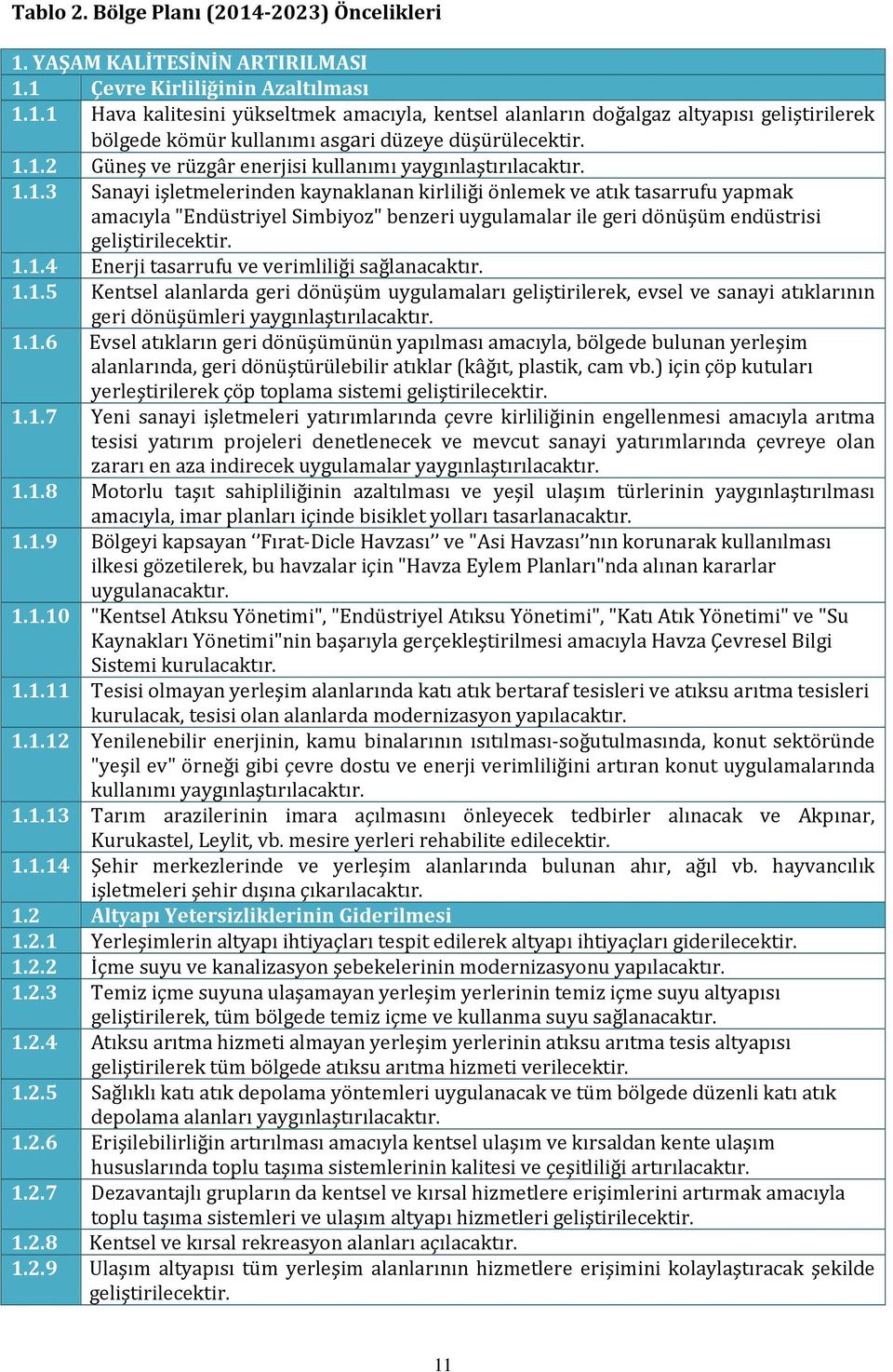 1.1.4 Enerji tasarrufu ve verimliliği sağlanacaktır. 1.1.5 Kentsel alanlarda geri dönüşüm uygulamaları geliştirilerek, evsel ve sanayi atıklarının geri dönüşümleri yaygınlaştırılacaktır. 1.1.6 Evsel atıkların geri dönüşümünün yapılması amacıyla, bölgede bulunan yerleşim alanlarında, geri dönüştürülebilir atıklar (kâğıt, plastik, cam vb.