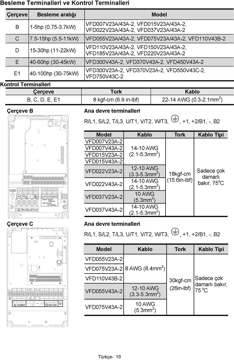 E1 40-100hp (30-75kW) VD300V23A-2, VD370V23A-2, VD550V43C-2, VD750V43C-2 Kontrol Terminalleri Çerçeve Tork Kablo B, C, D, E, E1 8 kgf-cm (6.9 in-lbf) 22-14 AWG (0.3-2.