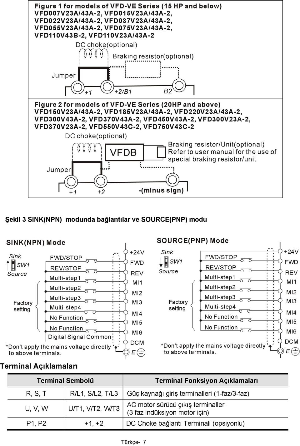 VD550V43C-2, VD750V43C-2 DC choke(optional) Jumper VDB +1 -(minus sign) Şekil 3 SINK(NPN) modunda bağlantılar ve SORCE(PNP) modu SINK(NPN) Mode SORCE(PNP) Mode Sink WD/STOP SW1 REV/STOP Source