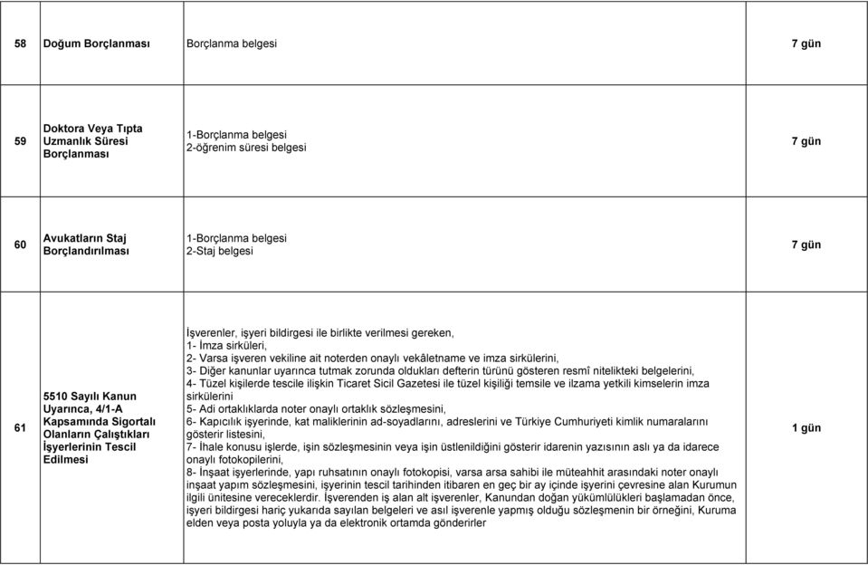 gereken, 1- İmza sirküleri, 2- Varsa işveren vekiline ait noterden onaylı vekâletname ve imza sirkülerini, 3- Diğer kanunlar uyarınca tutmak zorunda oldukları defterin türünü gösteren resmî