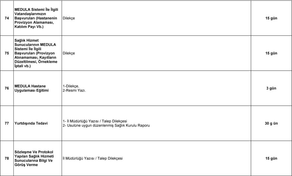 Ġptali vb.) 76 MEDULA Hastane Uygulaması Eğitimi 1-, 2-Resmi Yazı.
