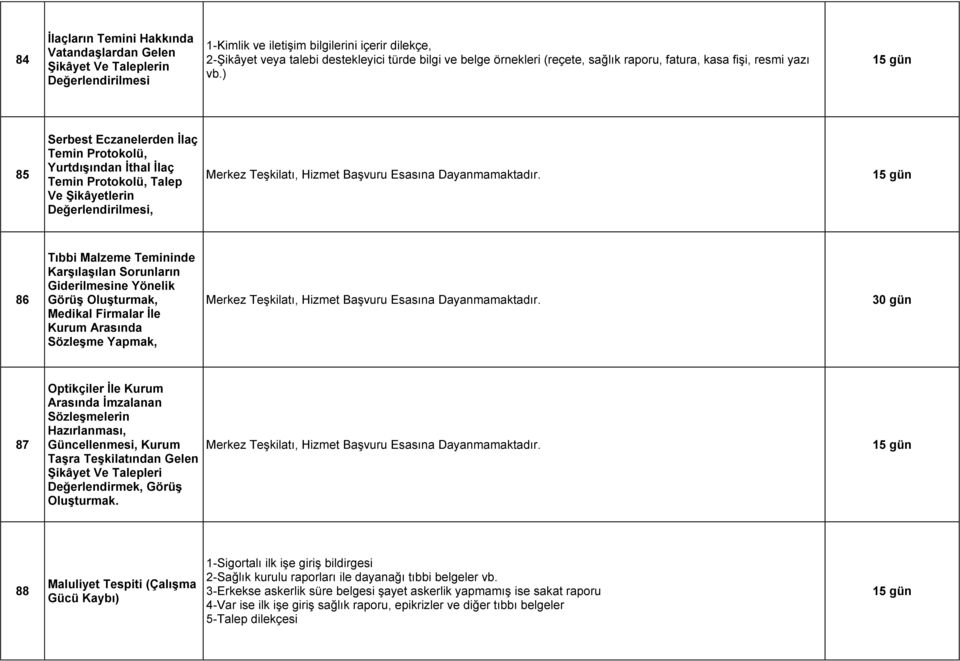 ) 85 Serbest Eczanelerden Ġlaç Temin Protokolü, YurtdıĢından Ġthal Ġlaç Temin Protokolü, Talep Ve ġikâyetlerin Değerlendirilmesi, Merkez Teşkilatı, Hizmet Başvuru Esasına Dayanmamaktadır.