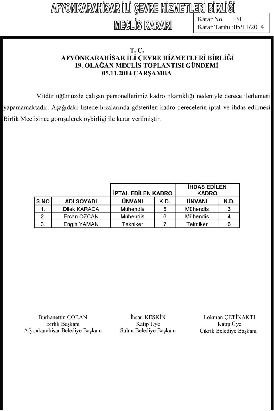 Aşağıdaki listede hizalarında gösterilen kadro derecelerin iptal ve ihdas edilmesi Birlik Meclisince görüşülerek