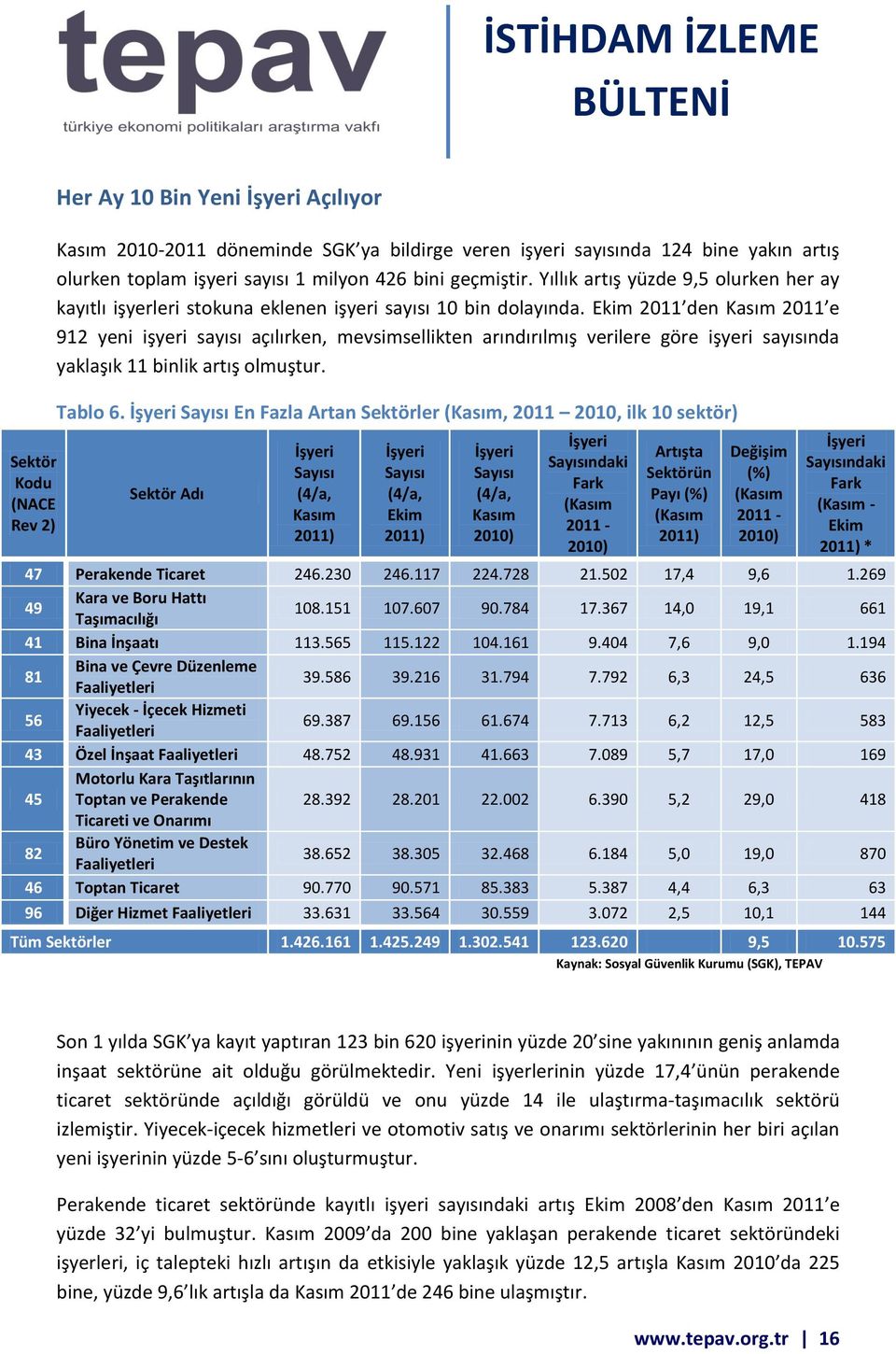 Ekim 2011 den 2011 e 912 yeni işyeri sayısı açılırken, mevsimsellikten arındırılmış verilere göre işyeri sayısında yaklaşık 11 binlik artış olmuştur. Tablo 6.