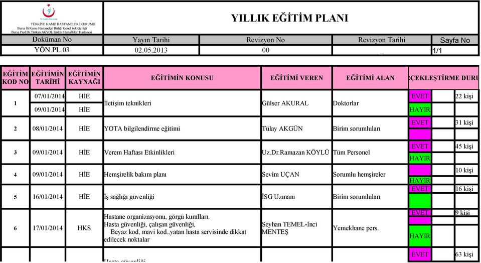 Ramazan KÖYLÜ Tüm Personel 4 09/01/2014 HİE Hemşirelik bakım planı Sevim UÇAN Sorumlu hemşireler 5 16/01/2014 HİE İş sağlığı güvenliği İSG Uzmanı Birim sorumluları Hastane organizasyonu, görgü