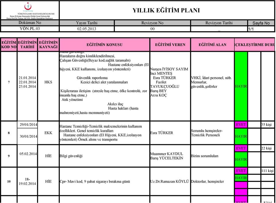 yöntemleri) Güvenlik raporloma Kesici delici alet yaralanmaları Kişilerarası iletişim (stresle baş etme, öfke kontrolü, zor insanla baş etme,) Atık yönetimi Akılcı ilaç Hasta hakları (hasta