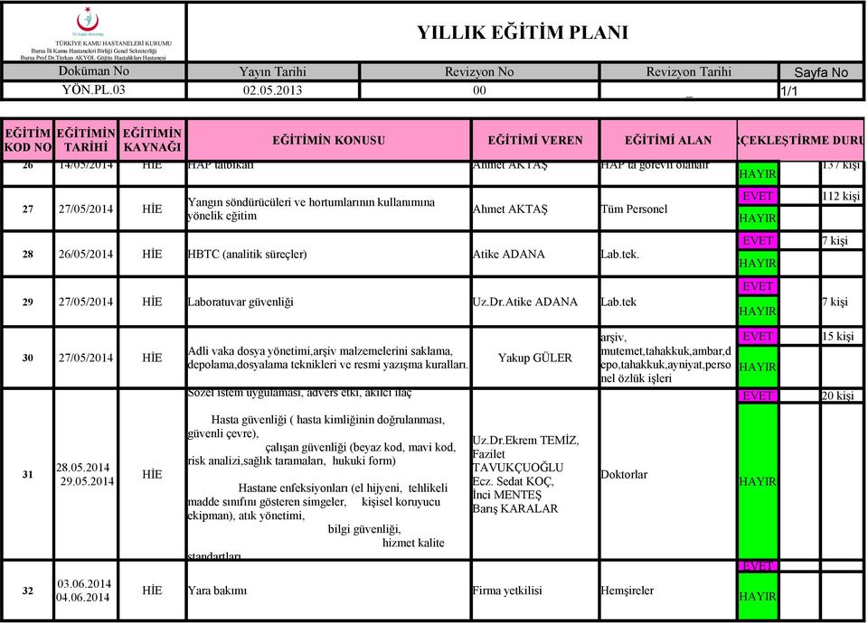 tek. 29 27/05/2014 HİE Laboratuvar güvenliği Uz.Dr.Atike ADANA Lab.