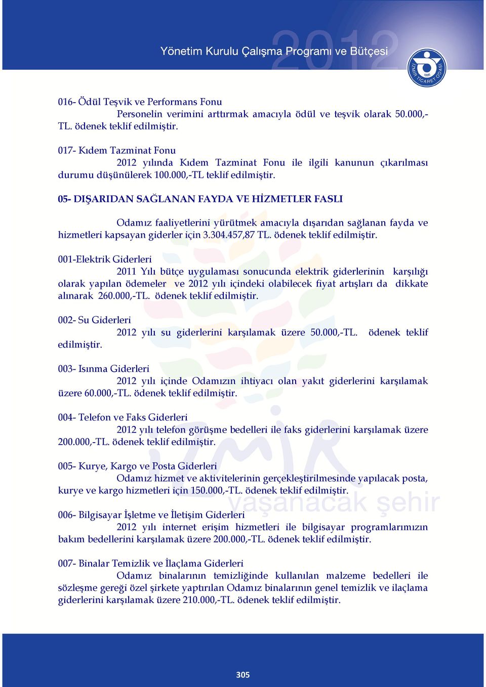 05- DIŞARIDAN SAĞLANAN FAYDA VE HİZMETLER FASLI Odamız faaliyetlerini yürütmek amacıyla dışarıdan sağlanan fayda ve hizmetleri kapsayan giderler için 3.304.457,87 TL. ödenek teklif edilmiştir.