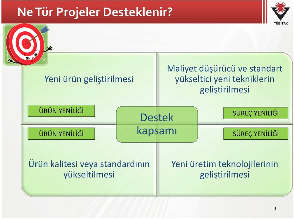 tekniklerin geliştirilmesi ÜRÜN YENİLİĞİ ÜRÜN YENİLİĞİ Destek kapsamı