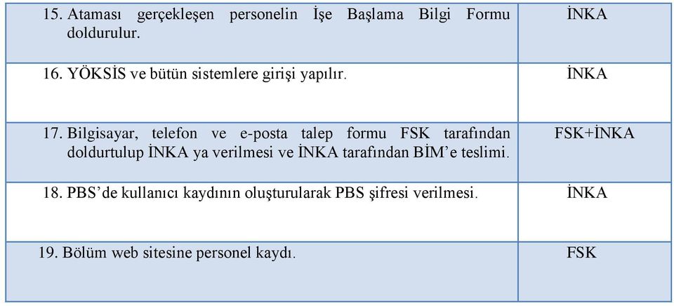 Bilgisayar, telefon ve e-posta talep formu tarafından doldurtulup İNKA ya verilmesi ve İNKA